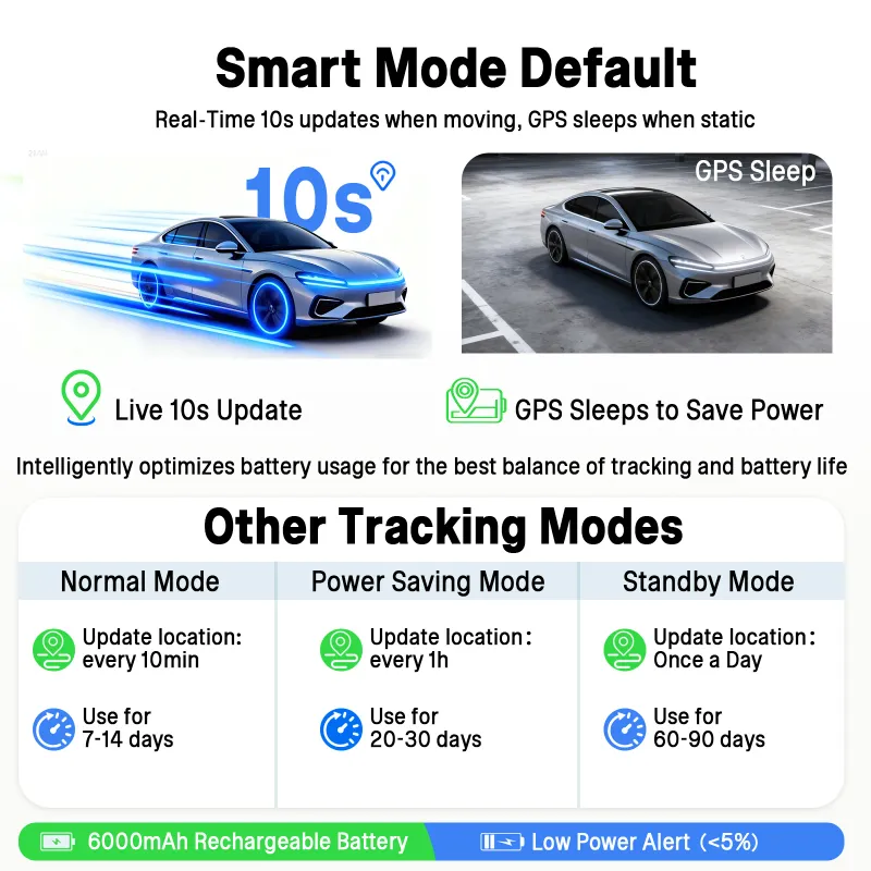 4G+2G GPS Tracker 6000mAh 90-Day 3