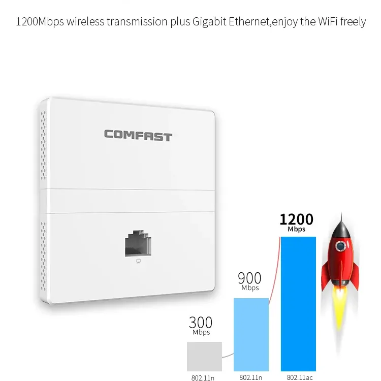 Comfast 1200Mbps WiFi 5 In-Wall AP 3