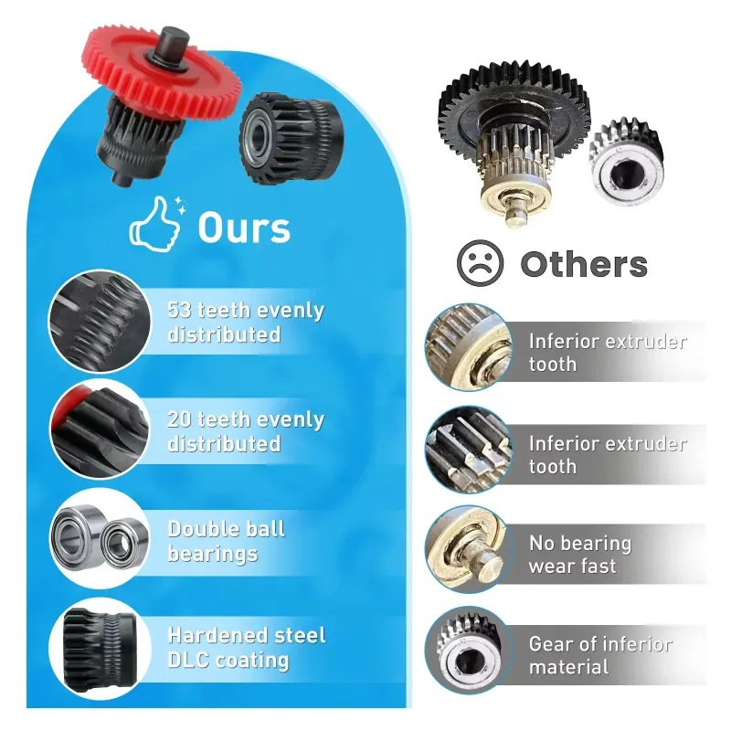 Sprite Extruder Gear Upgrade Kit 3