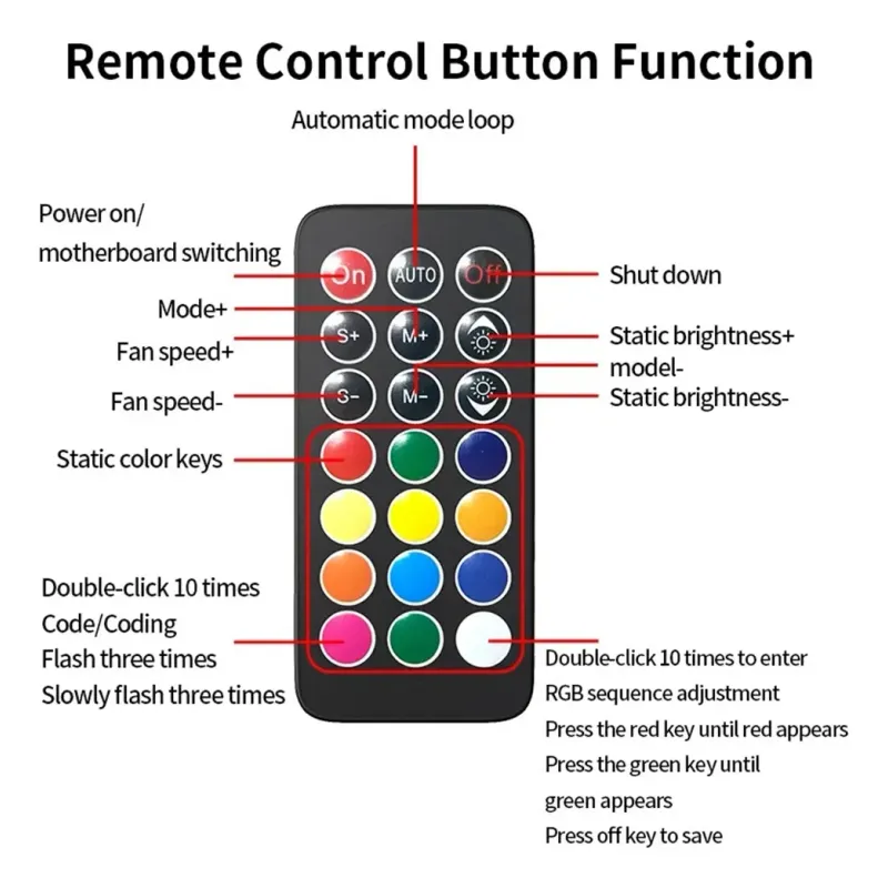 ARGB PWM Fan Controller Hub with Remote 6