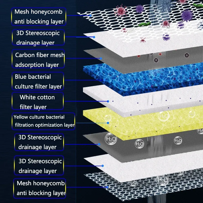 9 Layers Bio Filter Sponge for Aquariums 6