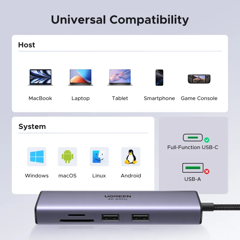 UGREEN 7-in-1 USB C Hub 4K HDMI Docking Station 6
