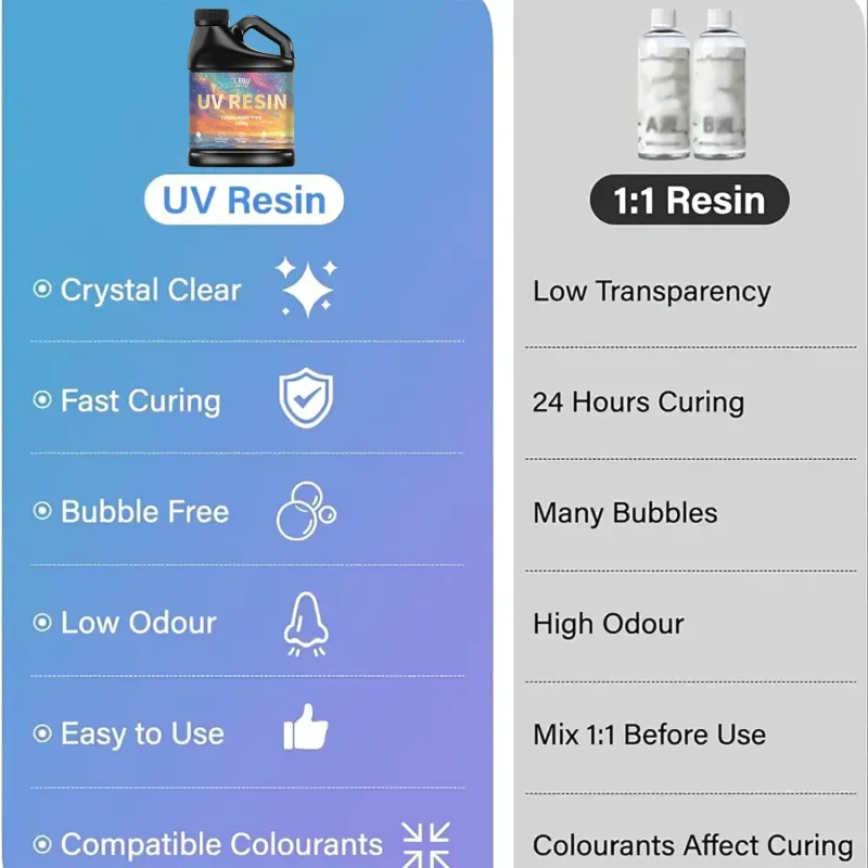 UV Epoxy Resin Glue Crystal Clear 5