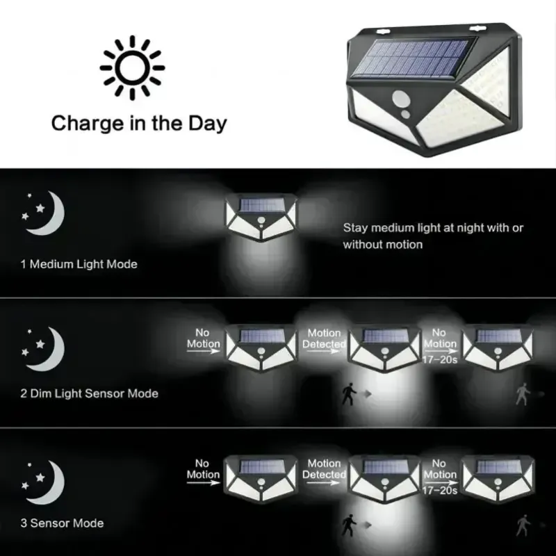Solar Motion Sensor Wall Light 5