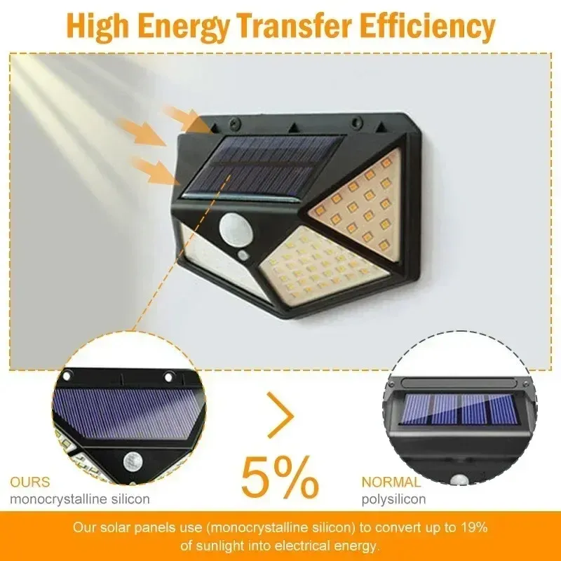 Solar Motion Sensor Wall Light 2
