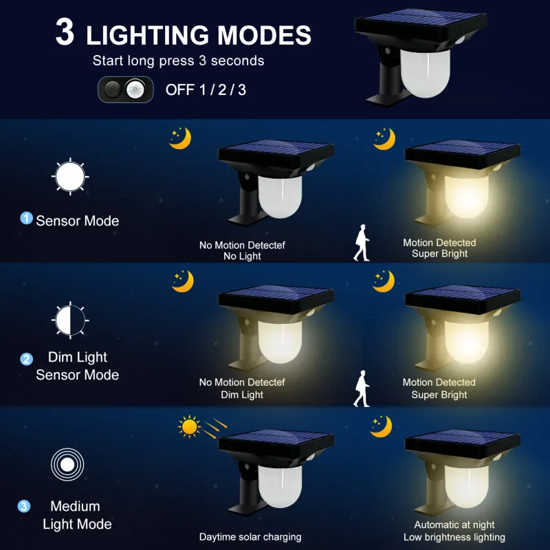 Solar Motion Sensor Wall Lamp 3