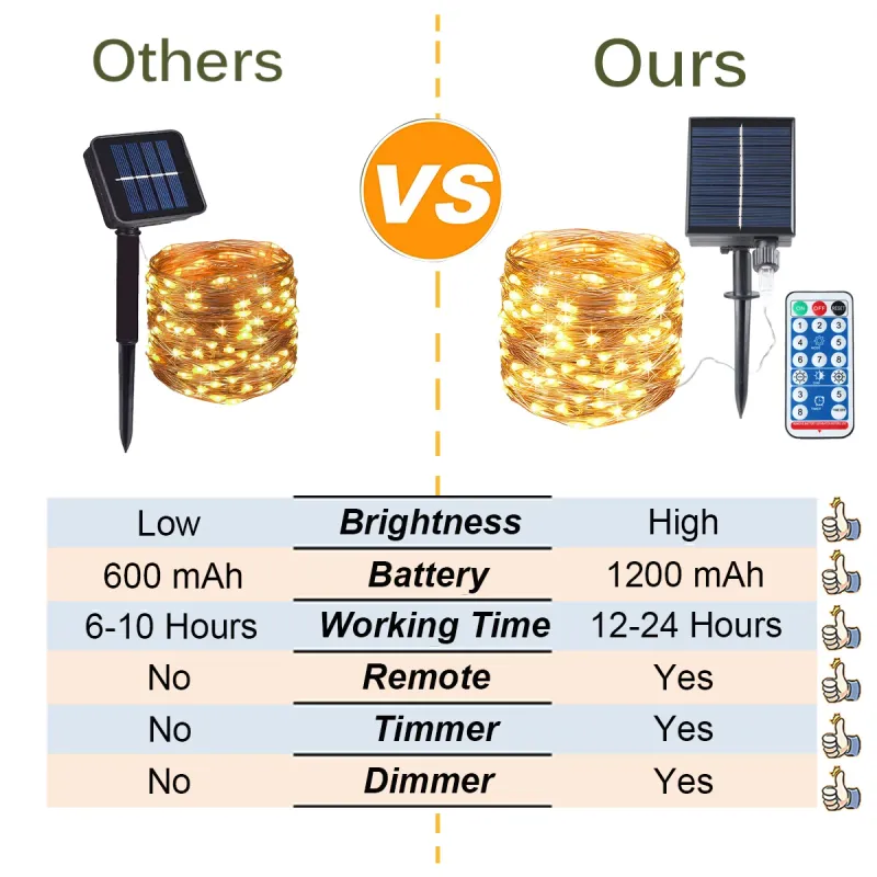 Solar LED Fairy Lights with Remote 2