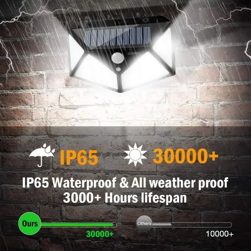 Solar Motion Sensor Security Light 4