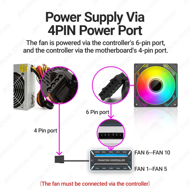 JEYI 120mm RGB PC Cooling Fan Kit 6
