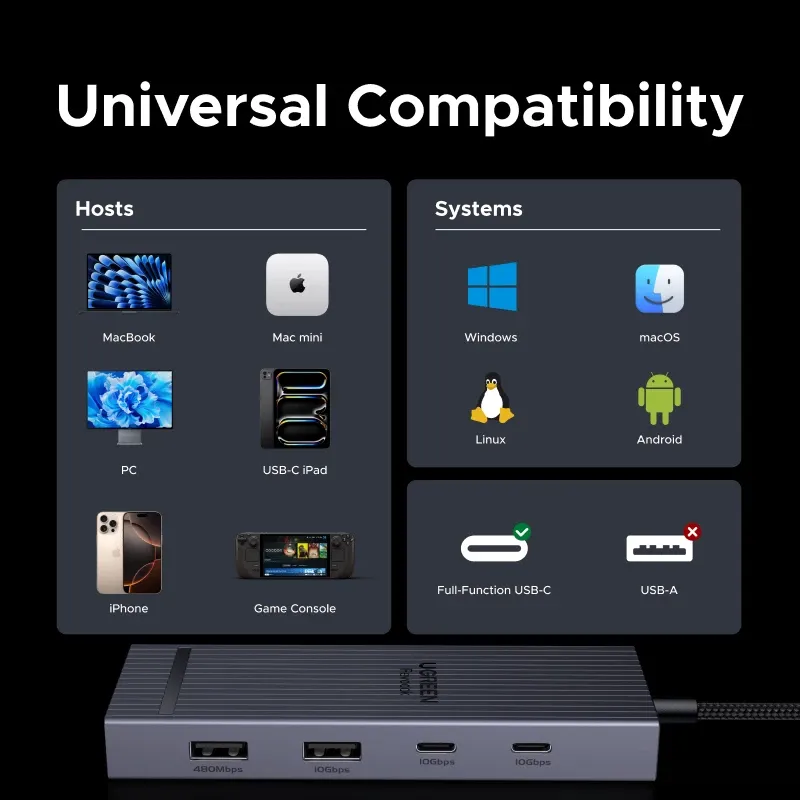 UGREEN 8-in-1 USB C Hub with 4K HDMI 6