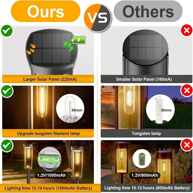 Retro Solar Pathway Lights Set 4