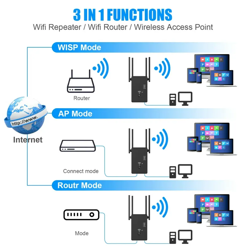 Hannord 1200Mbps WiFi Repeater 6