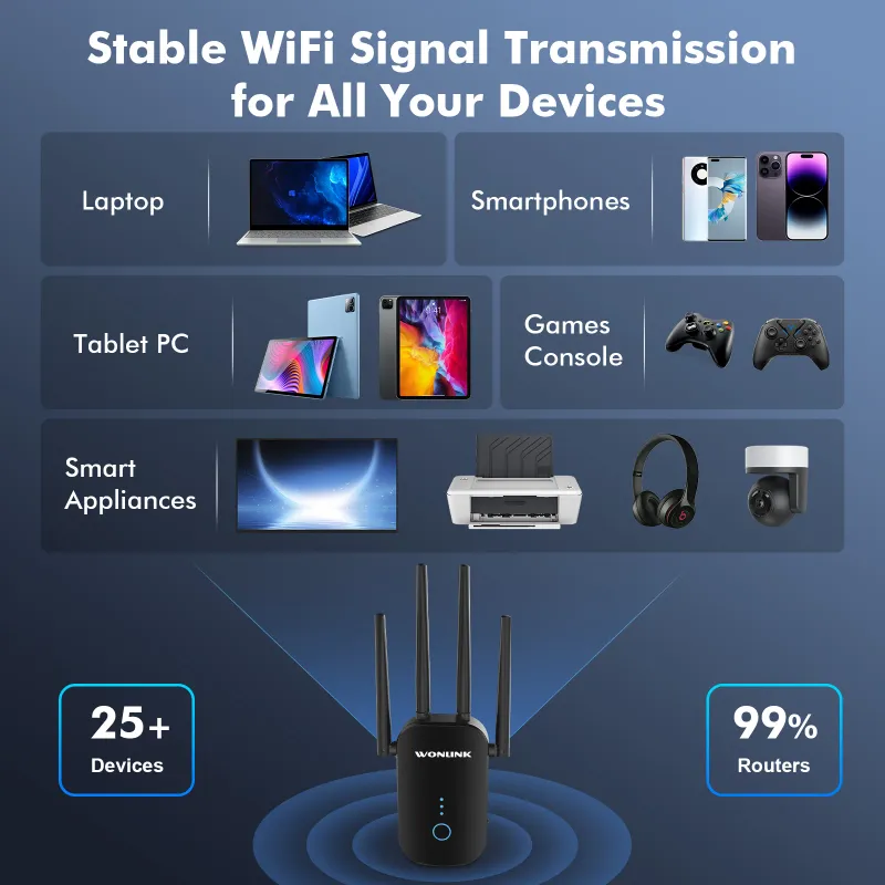 Wonlink 1200Mbps WiFi Repeater 5