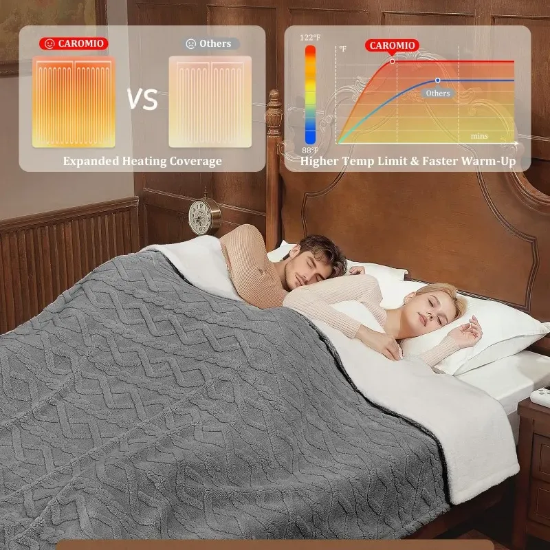 Milk Velvet Electric Heated Blanket Throw 6
