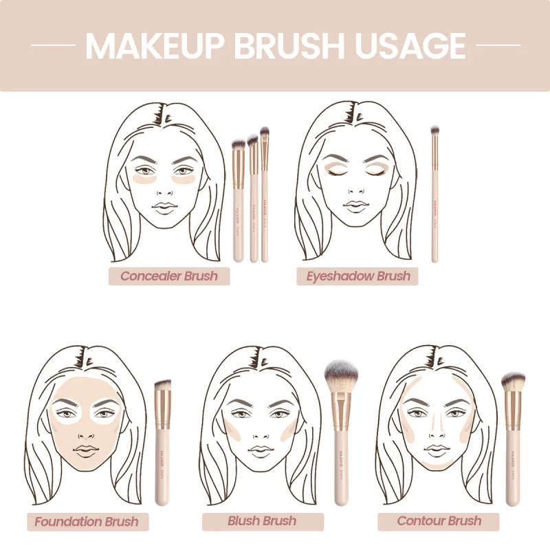 MAANGE 7pc Makeup Brush Set 6
