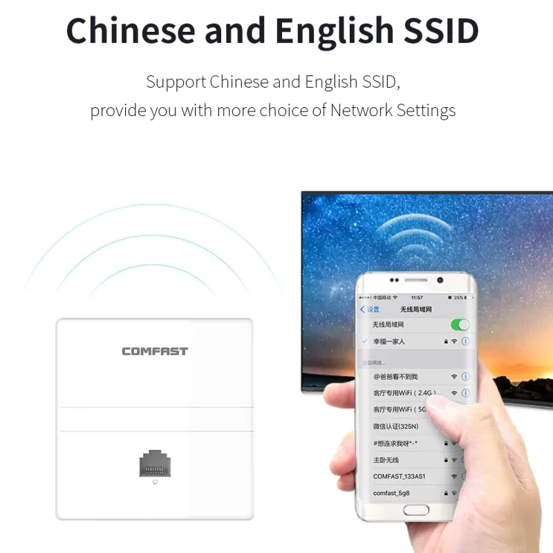 Comfast 1200Mbps WiFi 5 In-Wall AP 4