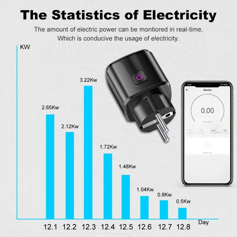 20A WiFi Smart Socket with Power Monitor 5