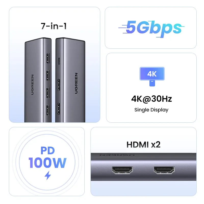 UGREEN 7-in-1 Dual HDMI USB-C Hub 2