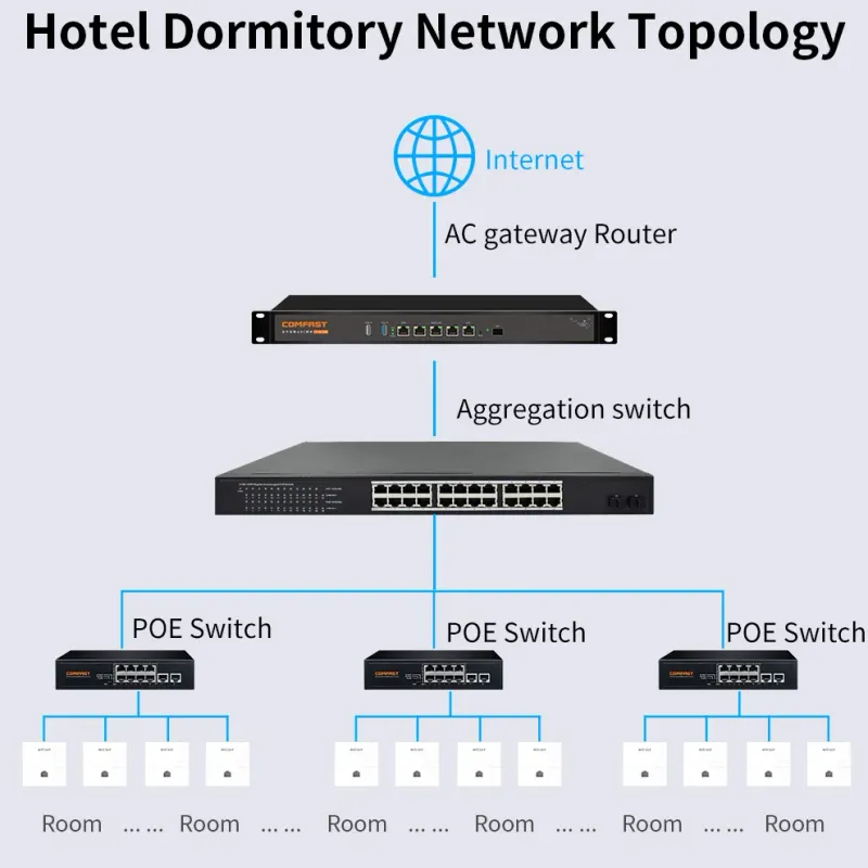 Comfast 1200Mbps WiFi 5 In-Wall AP 6