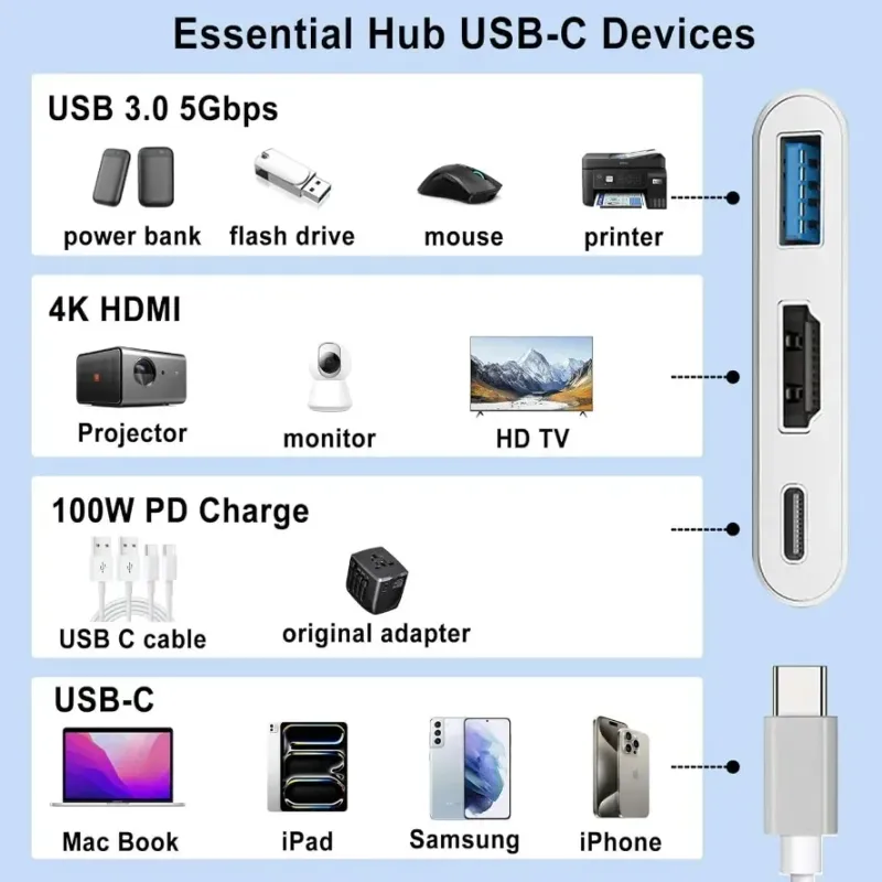 Grwibeou 3-in-1 USB-C Hub 3