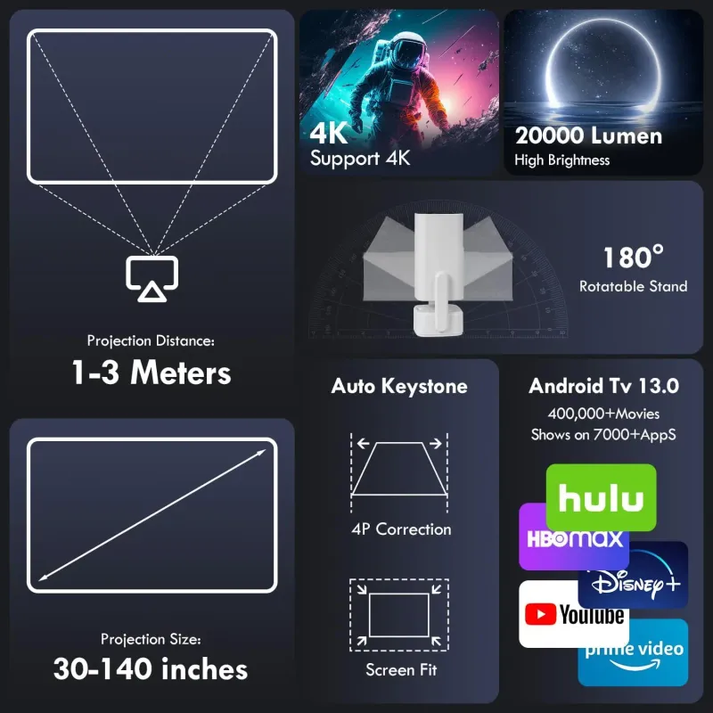 4K Mini Projector with WiFi & Bluetooth 2