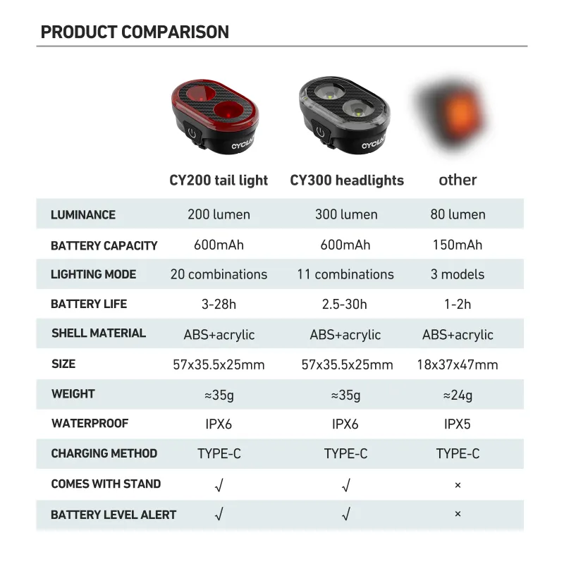 CYCLAMI CY300T Smart Brake Lights 6