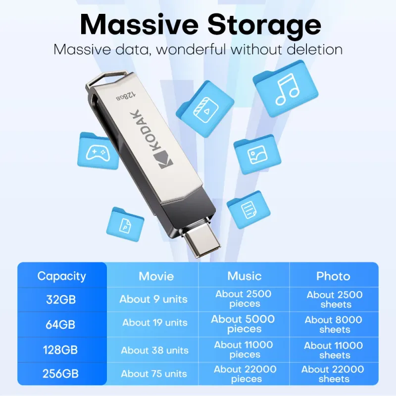 KODAK USB 3.2 Type C Dual Flash Drive 5