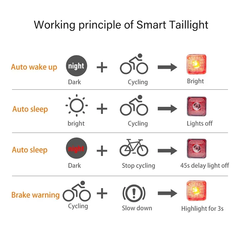 Smart Brake Sensing Bike Lights Set 3