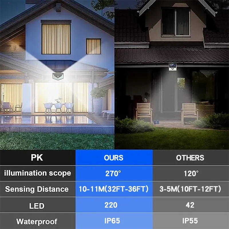 220 LED Solar Wall Lights 5