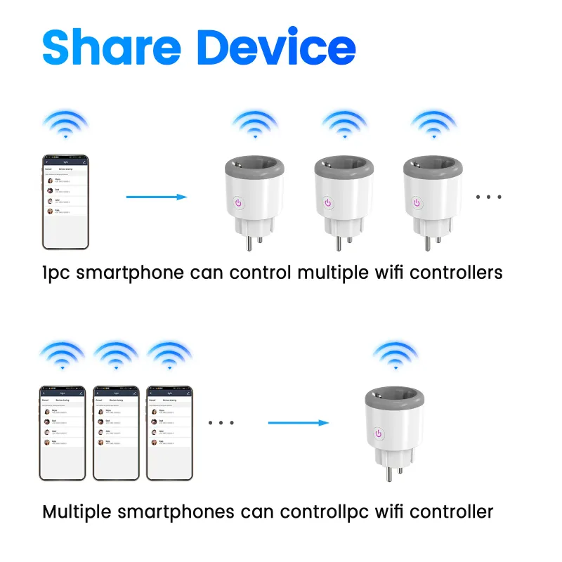 Tuya WiFi Smart Plug with Energy Monitor 2