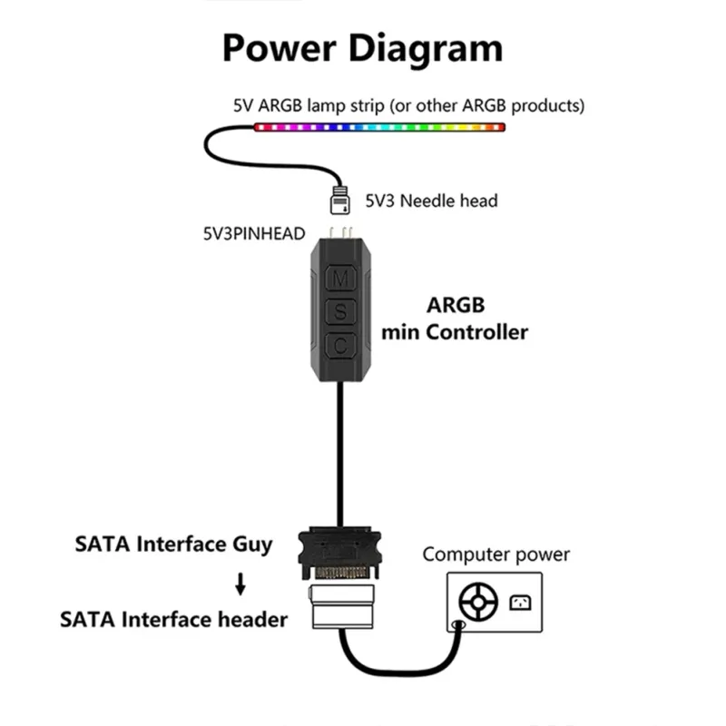 5V 3PIN ARGB Controller Cable 4