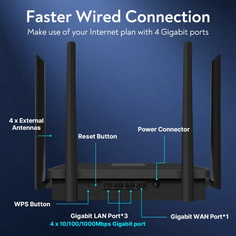 1200Mbps Dual Band WiFi Router/Extender 4
