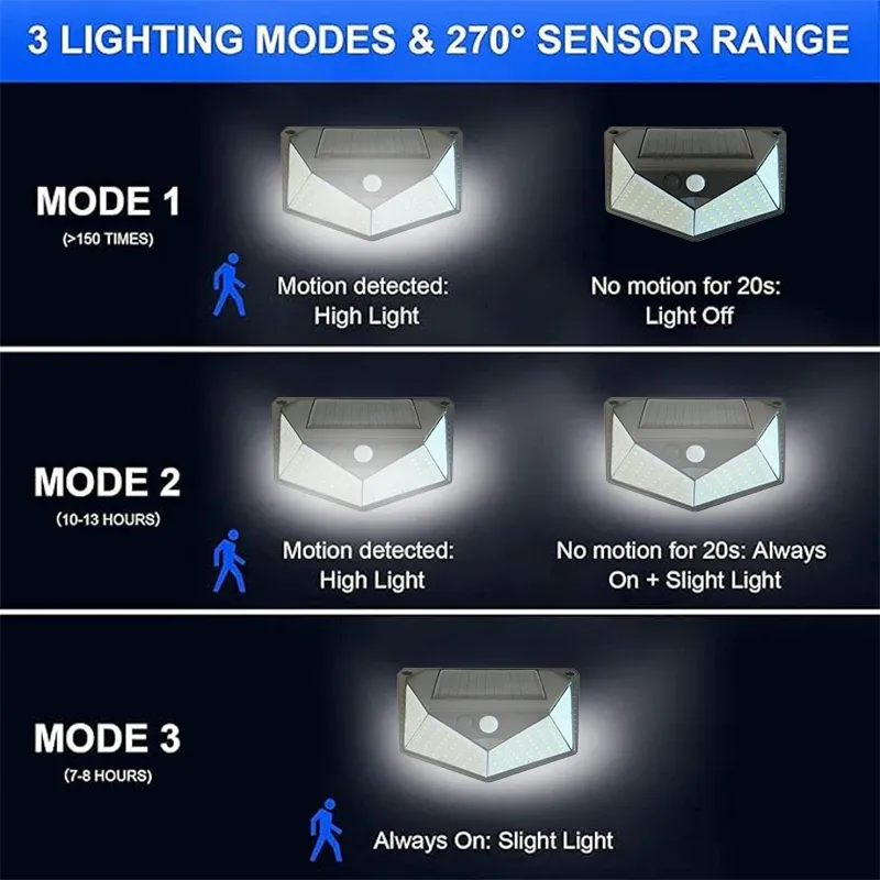 220 LED Solar Wall Lights 2