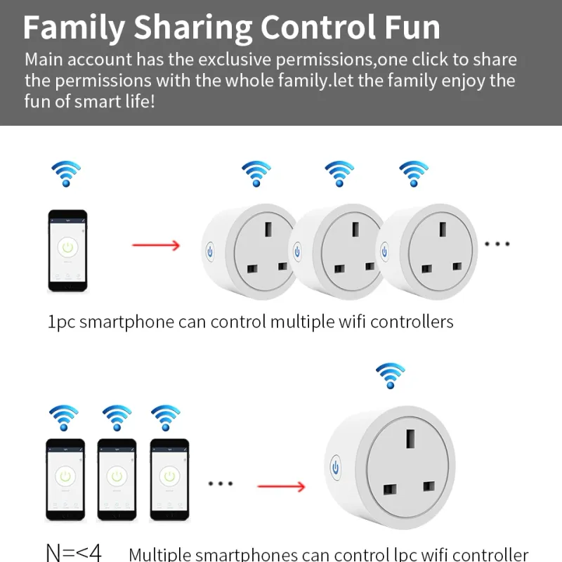 16A UK Smart Plug Mini with Power Monitor 6