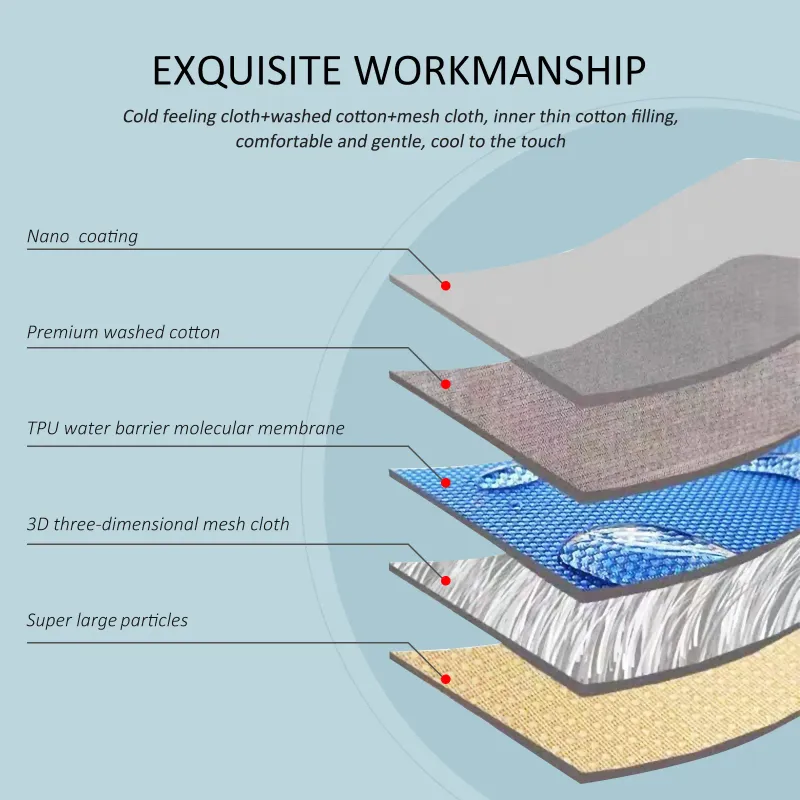 Waterproof Pet Cooling Mat 4