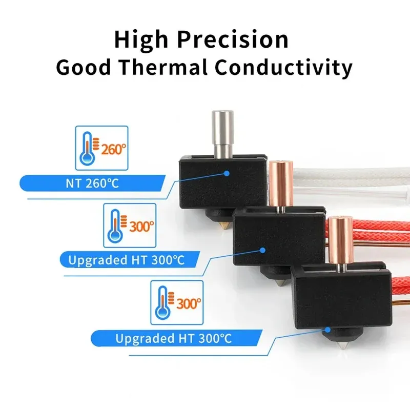 High Temp Heater Block Kit for Ender 3/CR10 2