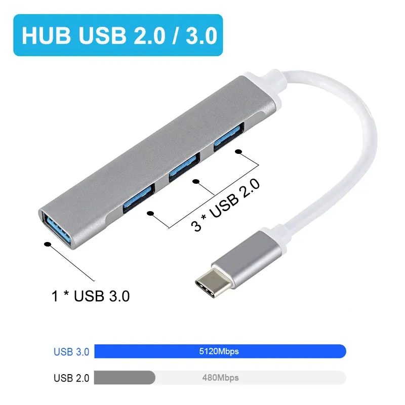 4-Port USB C Hub 3.0 Adapter 3