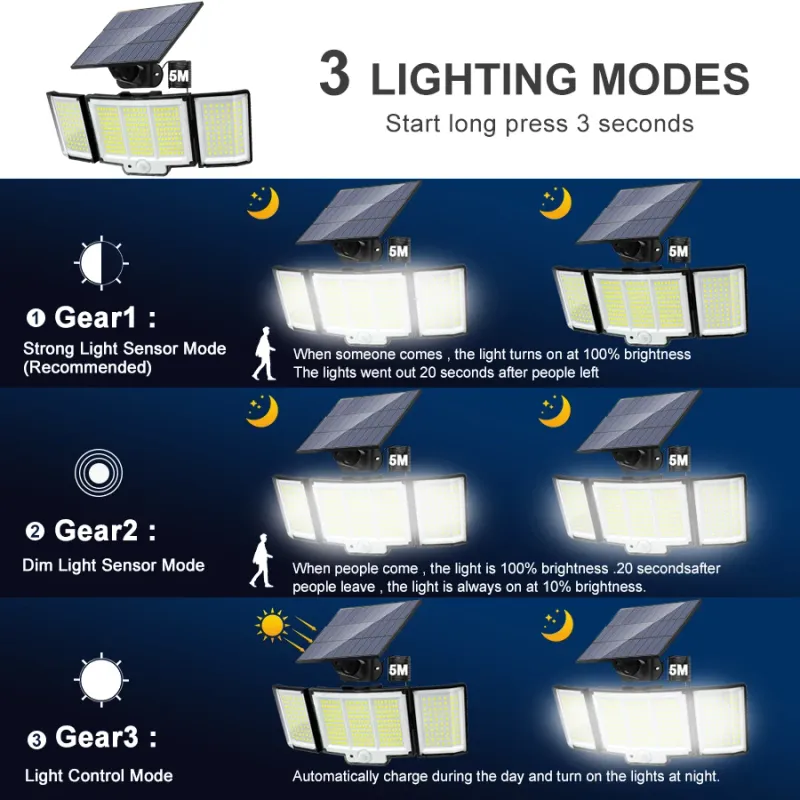 Solar Motion Sensor Flood Lights 3