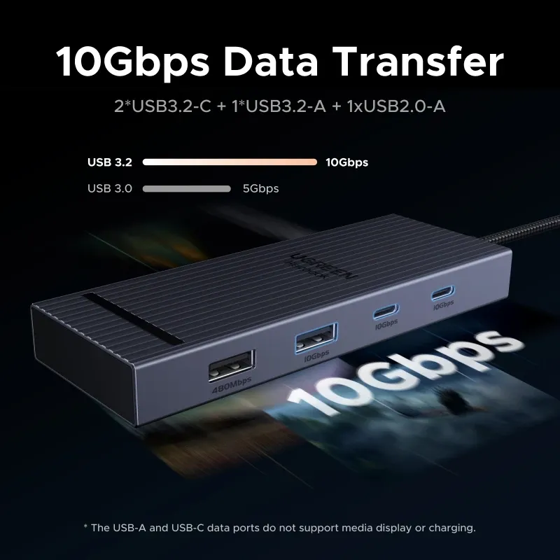 UGREEN 8-in-1 USB C Hub with 4K HDMI 3