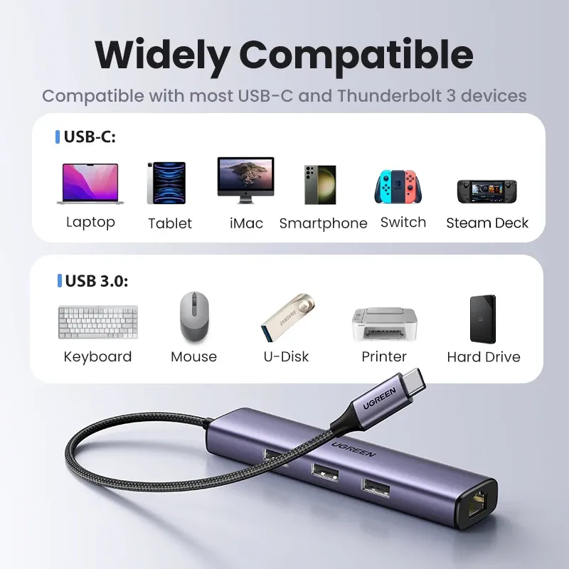 UGREEN USB C Hub Ethernet Adapter 4