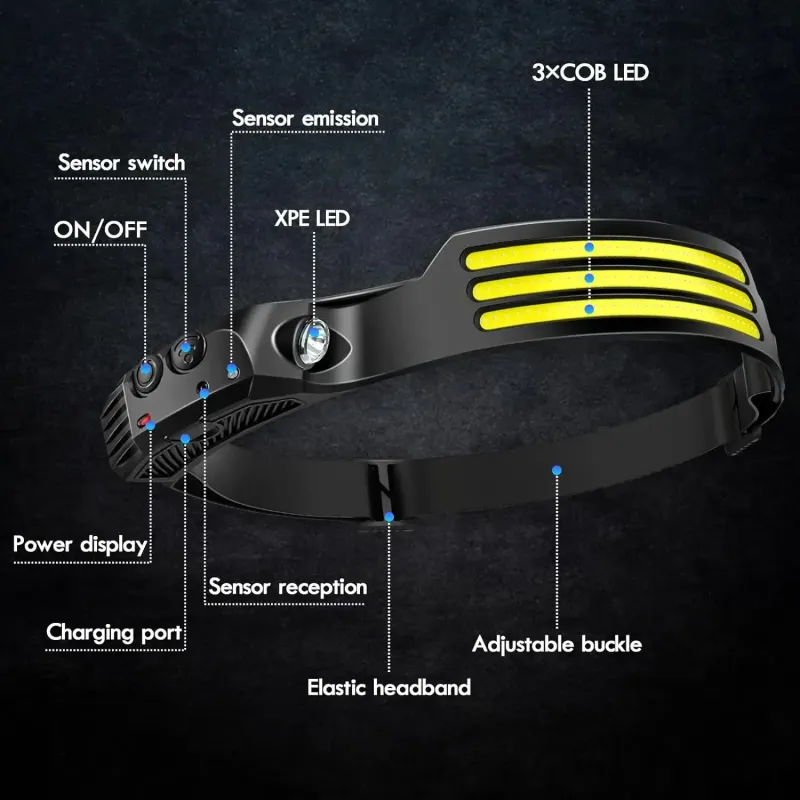 COB LED Induction Headlamp USB Rechargeable 6