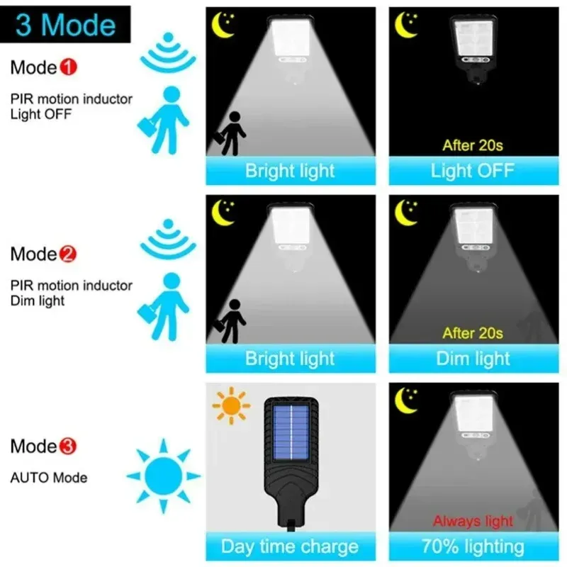 Solar Security Lights Outdoor LED Motion Sensor 5