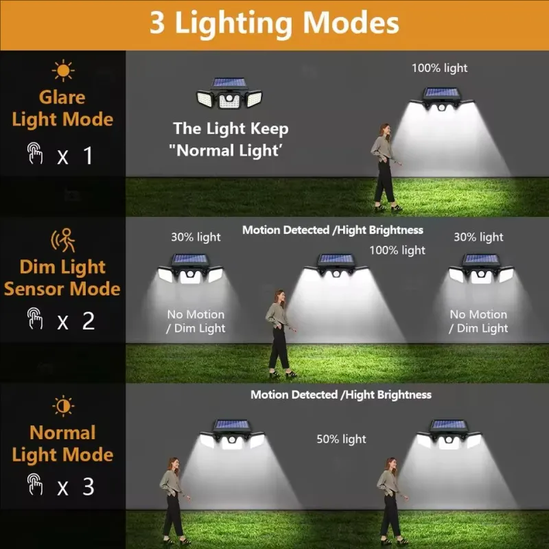 3 Head Solar Security Lights 3