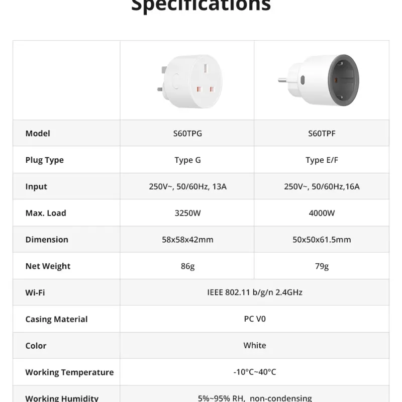 SONOFF S60 TPF Smart Plug with Energy Monitor 5
