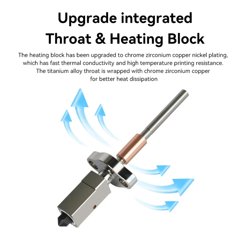 Ender 3 V3 Plus Hotend Upgrade Kit 2