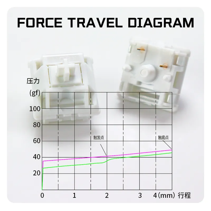 KBDiy White Jade 42gf Linear Switches 3