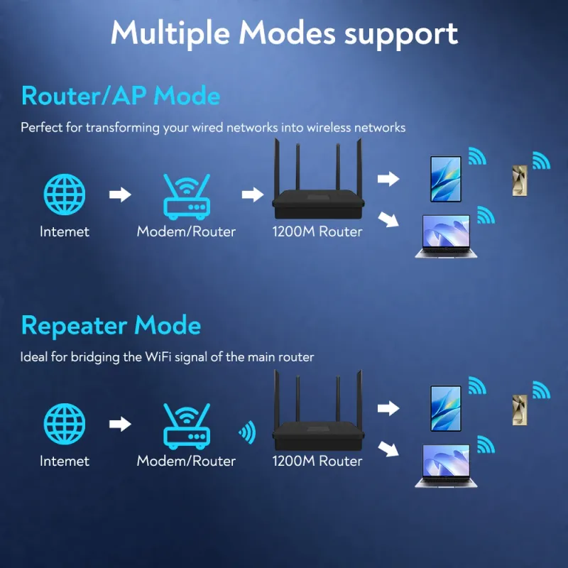1200Mbps Dual Band WiFi Router/Extender 5