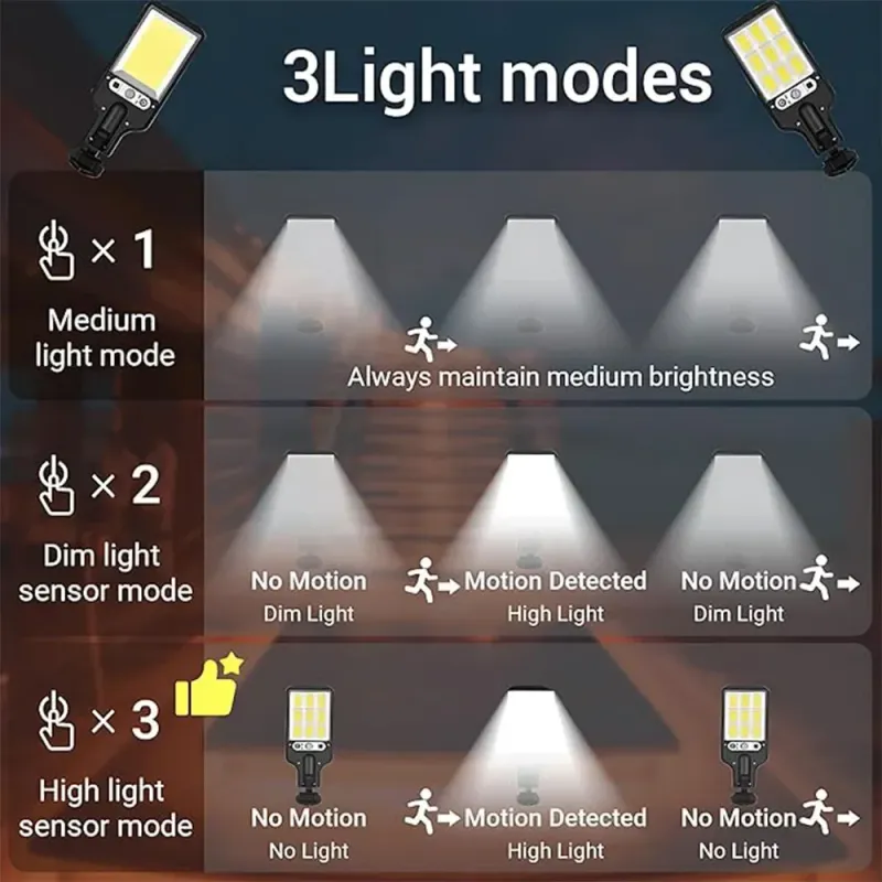 Solar Security Lights 108LED 5
