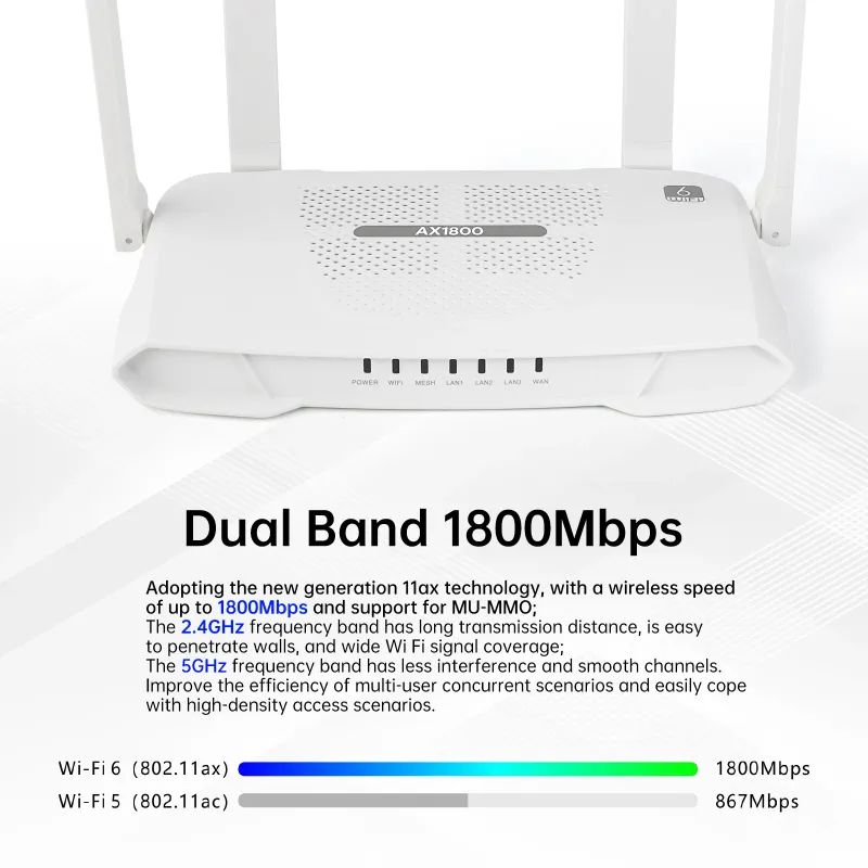 EDUP RT2983 AX1800 WiFi 6 Router 3