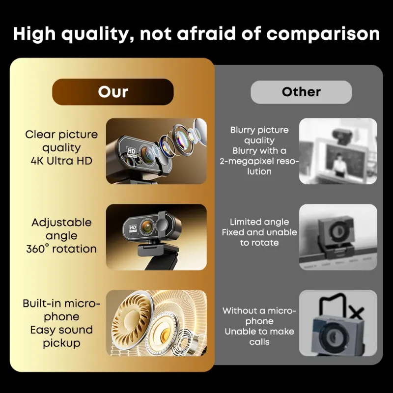 1080P HD Rotatable USB Webcam for Laptop 6